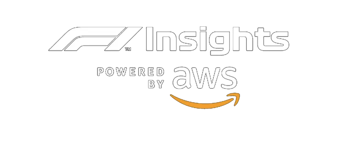F1 Insights Powered by AWS